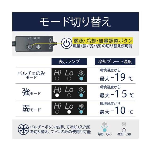 ファン付きウェア ビッグボーン bigborn 作業服 TH603 冷蔵服3 3L 春夏 作業着 (ウェア+ペルチェ+ファンセット) バッテリー別売