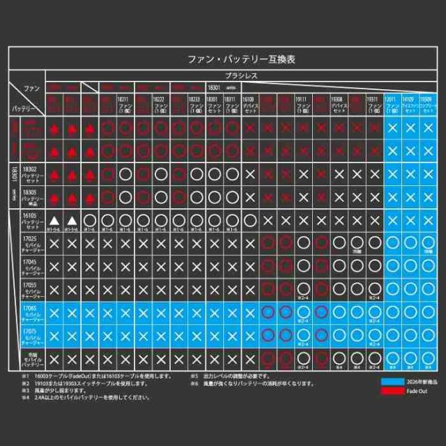ファン付きウェア 桑和 SOWA 作業服 19509 コンプリートセット 4L 春夏用 作業着 ソーワ ワークウェア_15