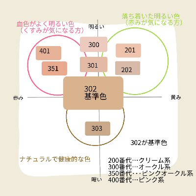 コーセー　コスメデコルテ　AQ　スキン フォルミング　パウダーファンデーション 詰替用 11g（全7色）　メール便対応_1