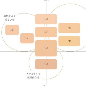コスメデコルテ AQミリオリティ リペアトリートメント セラム