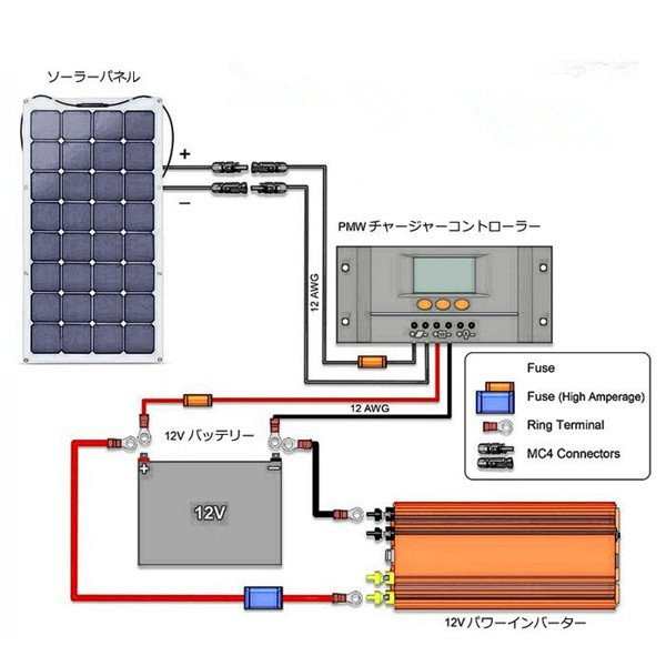 翌日発送】ソーラーパネル 100W 太陽光発電 単結晶シリコン 変換効率25% フレキシブル省エネ 防災 持ち運びに便利 超薄型の通販はau PAY  マーケット - イチショップ