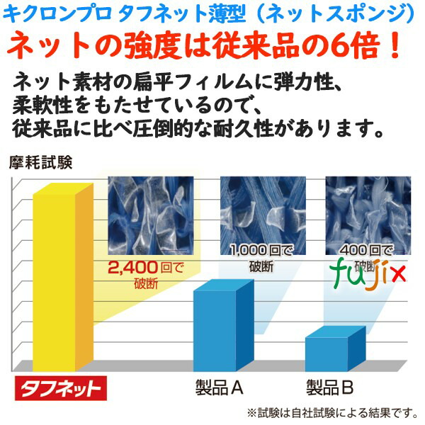 業務用 スポンジ たわし N-600 キクロンプロ タフネット 厚型 赤  60個 ／ケースの通販は