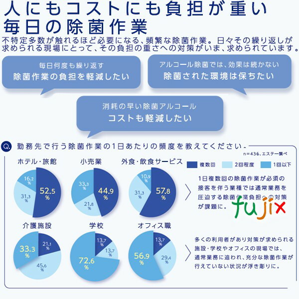 ドクタークリーン Dr.CLEAN+ 除菌・ウイルス除去スプレー 本体　500mL×16本／ケース  エステーの通販は