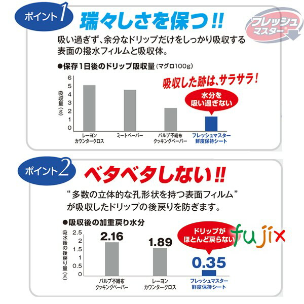 鮮度保持シート フレッシュマスタ− ロール 大 375×240mm 1000枚（50枚×20本）／ケース 【43930】 ユニ・チャーム_2