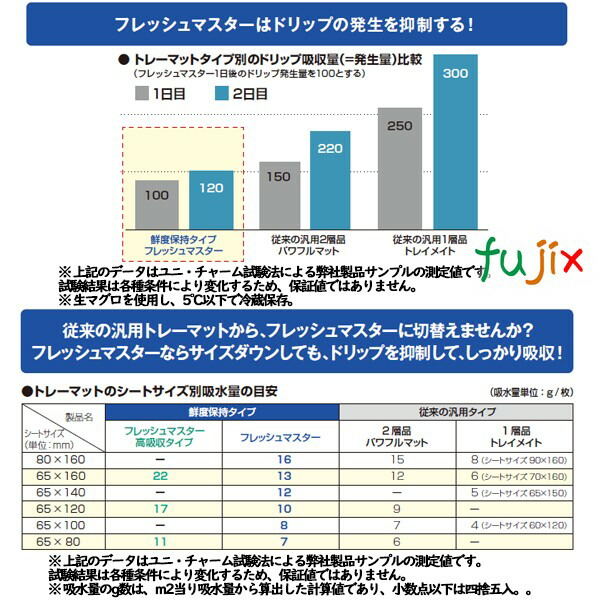 鮮度保持シート フレッシュマスタ− ロール 大 375×240mm 1000枚（50枚×20本）／ケース 【43930】 ユニ・チャーム_5