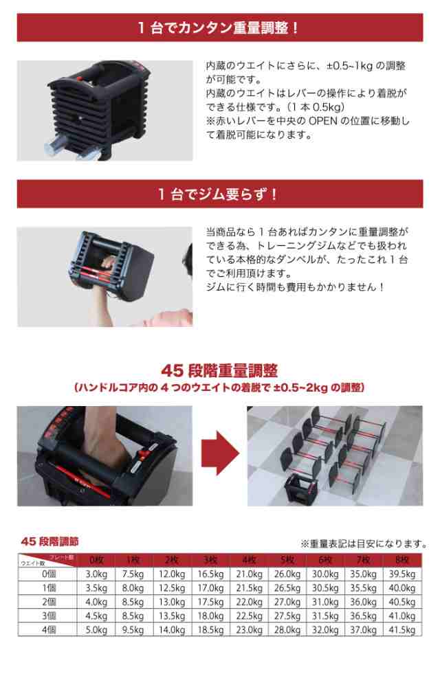 NEW 2023年モデル 45段階調節 可変式ダンベル 40kg 2個セット