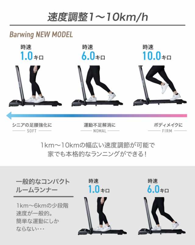 2023年NEWモデル ルームランナー MAX10km/h ランニングマシン