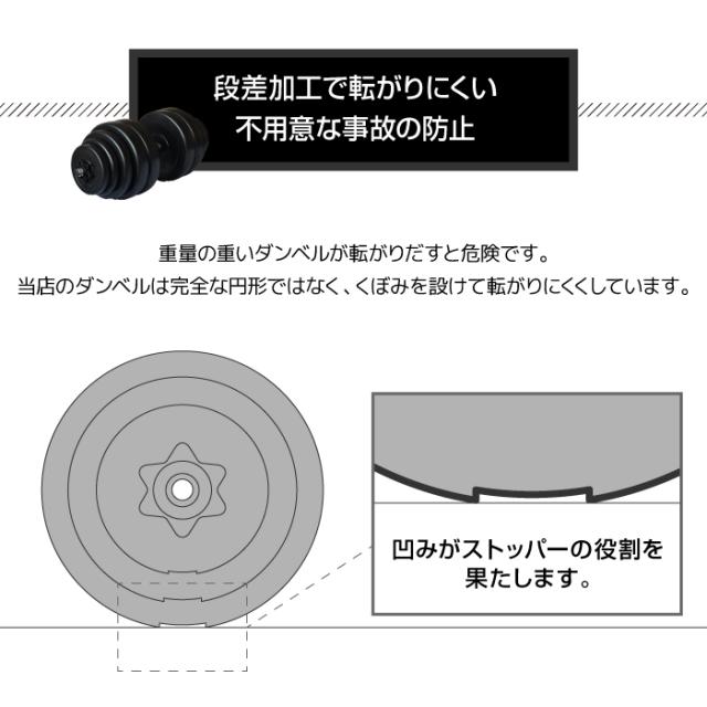 ダンベル 30kg 2個セット 【計 60kg】_7