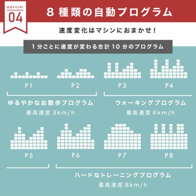 ルームランナー 電動 MAX8km 電動ルームランナー ランニングマシンの通販はau PAY マーケット - YouTen | au PAY  マーケット－通販サイト