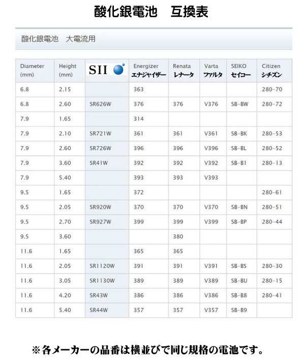 人気商品ランキング SR43SW 301 時計用 無水銀電池１個 セイコーイン