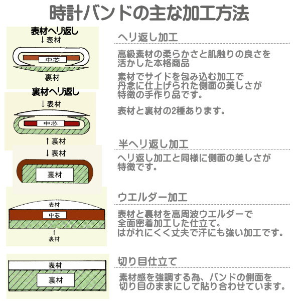 時計ベルト 時計バンド クロコダイル 時計際幅 16mm 17mm 18mm 19mm 20mm ヘリ返し加工 ステンレス美錠 裏材クリーンレザー 交換工具付き ネコポス便対応品_9