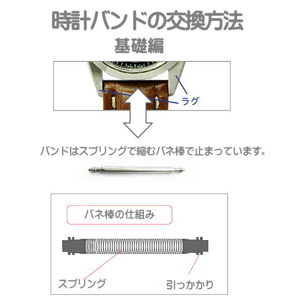 マルマン 時計ベルト 時計バンド 時計際幅 18mm 美錠幅 16mm クロコダイル 黒 ワニ へり返し加工 バネ棒2本付き ネコポス便対応品_4