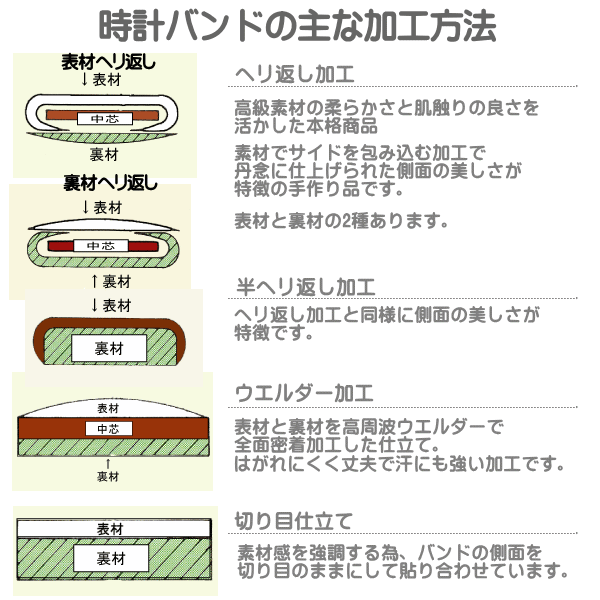 時計ベルト 時計バンド イタリアンカーフ パールホワイト ステッチ入り