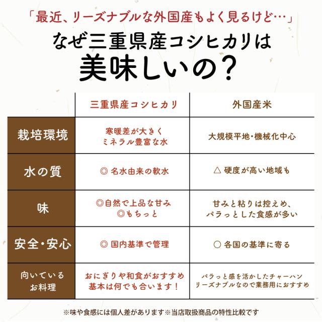 ＼ セール ／ 【白米】 令和7年産 三重県産 コシヒカリ 20kg(5kg×4袋) 国産 こしひかり 単一原料米 白米 精米 精白米 送料無料 精米工場からの直送品_6