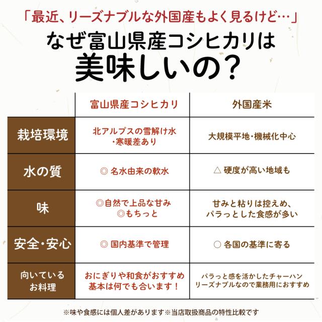 ＼ セール ／ 【白米】 令和7年産 富山県産 コシヒカリ 20kg(5kg×4袋) こしひかり 単一原料米 白米 精米 精白米 送料無料 精米工場からの直送品_8