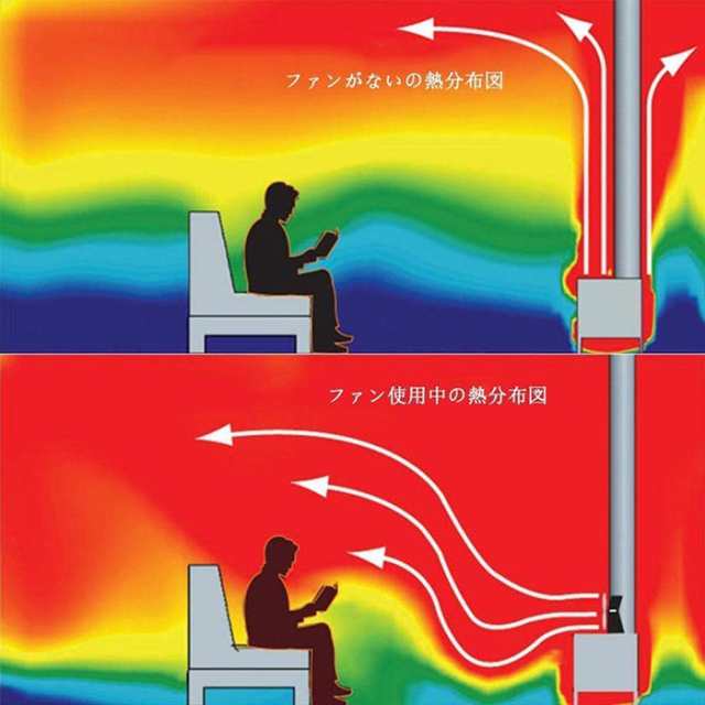 ストーブファン エコファン PAIPU 石油ストーブ ファン 4ブレード 電源不要 薪ストーブファン 火力熱炉ファン 空気 拡散 アルミニウム  省の通販はau PAY マーケット - モダニク