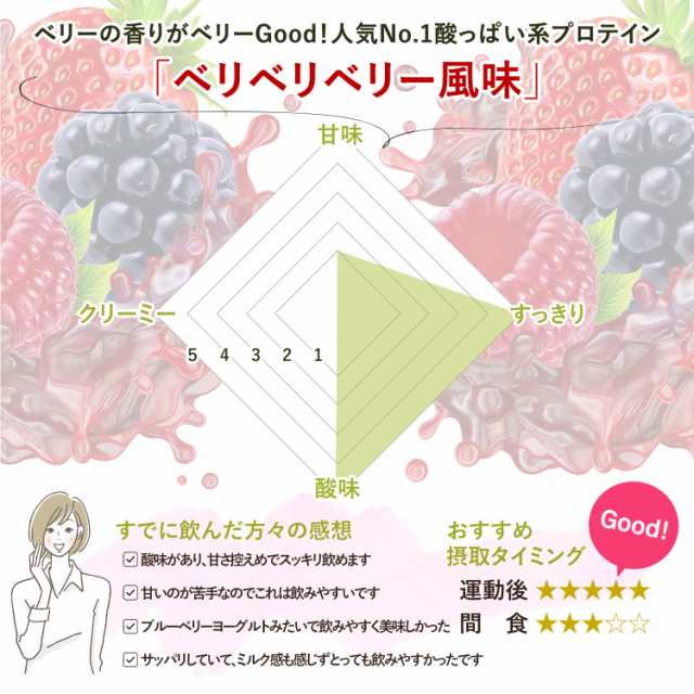 14日9:59迄　ゲリラタイムセール　ビーレジェンド ホエイプロテイン　ベリベリベリー風味 1kg（be LEGEND WPC 国内製造）