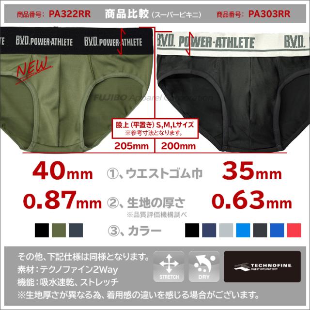 スーパービキニ S M L Ll Web限定 Bvd Power Athlete ミディアムハード Pa322rrの通販はau Pay マーケット フジボウショップ