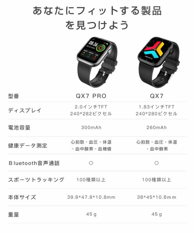 スマートウォッチ 日本製センサー 血糖値測定 血圧 通話機能付き 新発売 技適認証済み ゲーム 体温計測 1.85/2.0インチ大画面 心拍数  LINの通販はau PAY マーケット - グランドスラム au PAY マーケット店 | au PAY マーケット－通販サイト