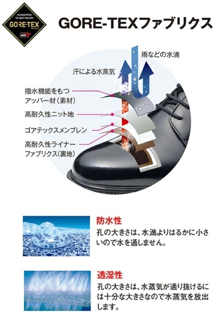 アサヒシューズ 通勤快足 TK33-08 ビジネスシューズ 防水 紳士靴 防水 ビジネスシューズメンズ ウォーキング メンズ シューズ メンズシューズ 紳士靴ビジネス 3E アサヒ 靴 ASAHI 高い透湿性 ゴアテックス_7