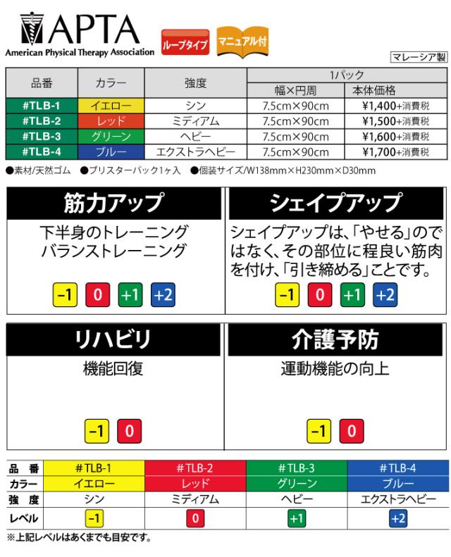 セラバンドループ Tlb 4 ブルー 筋トレ チューブ トレーニング 体幹 リハビリ セラバンド ストレッチバンドの通販はau Pay マーケット アップタウン Uptown