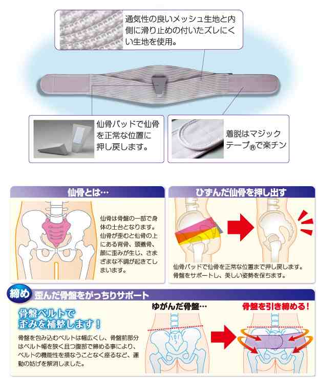 位置 骨盤 ベルト 骨盤ベルトの巻き方・腰痛ベルト・コルセットの付け方とその効果 for