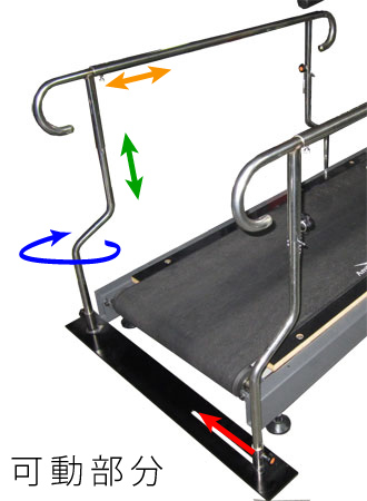 リハビリ 器具 多目的平行棒 TH-2500【中旺ヘルス】ルームランナー 手すり