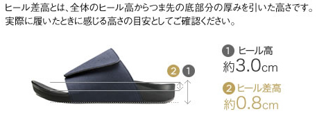 スリッパ メンズ アーチフィッター 601 室内履き Akaishi 送料無料 健康サンダル 足ツボ 足つぼ スリッパ スリッパ メンズ 父の日 の通販はau Pay マーケット アップタウン Uptown