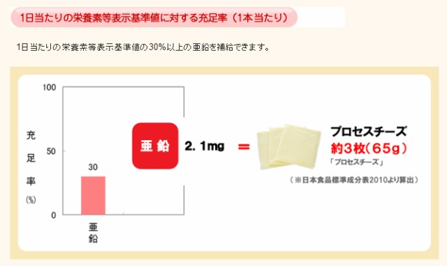 高たんぱく質ゼリー（15g×20本）【送料込み】健康食品 栄養補助食品（林兼産業）の通販はau PAY マーケット - アップタウン（UPTOWN）