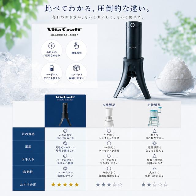 【Vita Craft 正規品】ビタクラフト 電動かき氷器 スノーフレーク ふわふわかき氷器 ふわふわ かき氷 製氷カップ 2個付き 3つの食感が楽しめる 家庭 コードレス USB充電式 持ち運び 軽量 ワンタッチ さらさら シャリシャリ かき氷機 電動かき氷機 ブラック VC-SI001BK_16