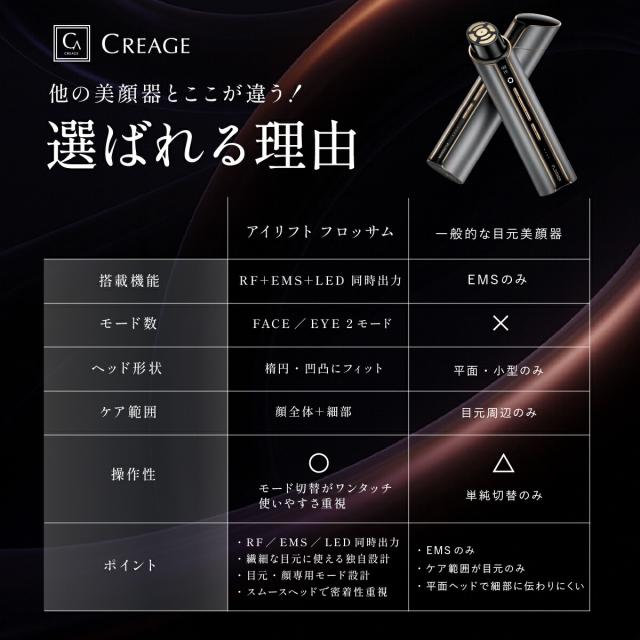 アイリフトフロッサム ヤーマン クリアージュ 目元美顔器 アイ
