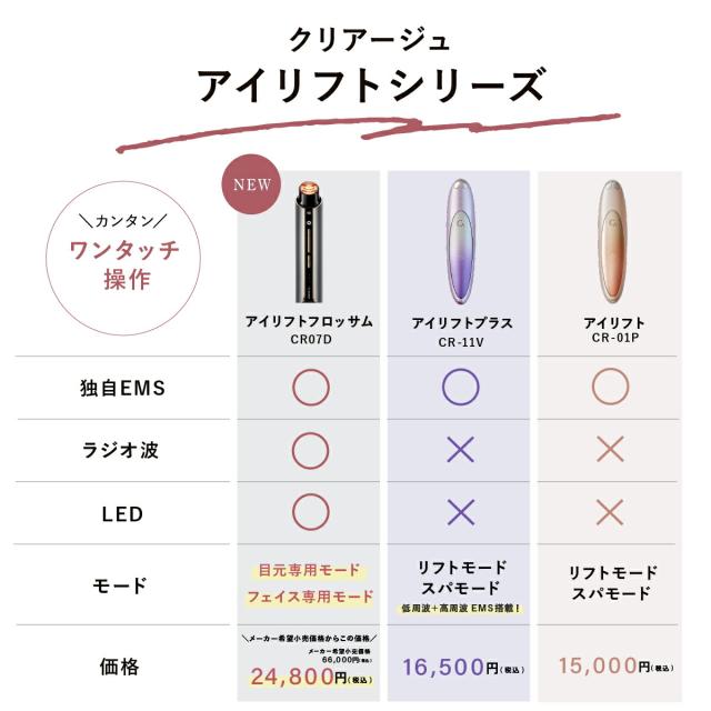 アイリフトフロッサム ヤーマン クリアージュ 目元美顔器 アイ