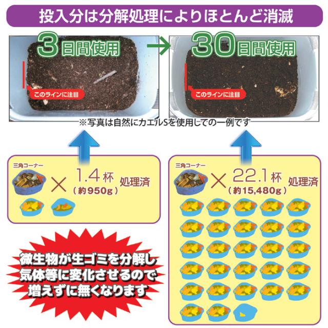 家庭用 生ごみ処理機 ル・カエル SKS-110型 グリーン 助成金 対象 送料無料 生ゴミ 処理機 家庭用ごみ処理機 省エネ 電気不要 堆肥 肥料 ガーデニング 送料無料_3