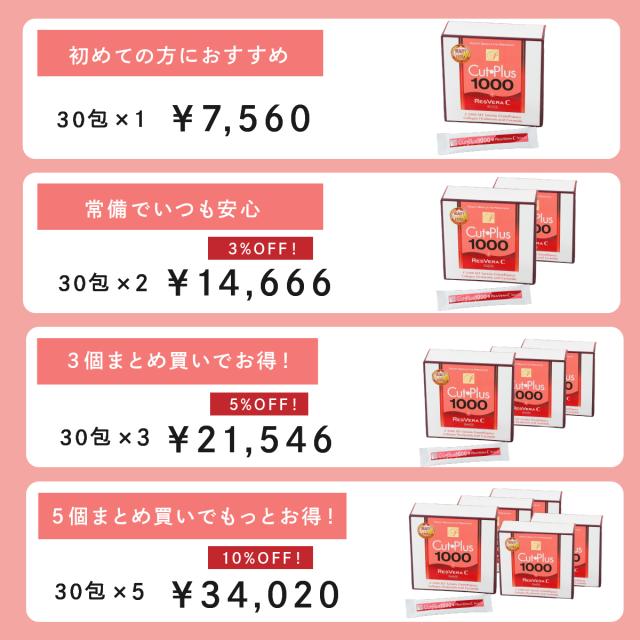 カットプラス 1000 レスベラC 2.2g×30包 お得な2個セット ダイエット サプリメント C-5100株 乳酸菌 レベストラトール ビタミンC 腸内環境 腸内フローラ 腸活 サプリ 送料無料_12