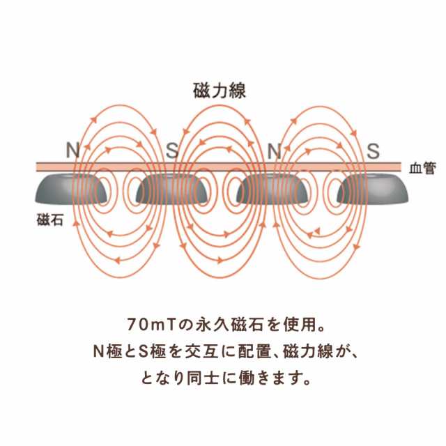 家庭用磁気治療器 磁気健康足心サポーター ピンピン 左右兼用 足裏土踏まず用 冷え・むくみ対策 足の疲労回復 柔らか素材 足にやさしくフの通販はau  PAY マーケット - 便利な雑貨屋アットケア au PAY マーケット店 | au PAY マーケット－通販サイト