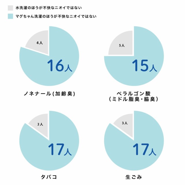 洗濯 マグ トップ ちゃん 水素 風呂