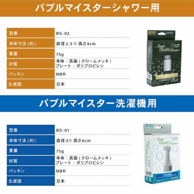 富士計器 バブルマイスター エニティ Anyti ウルトラファインバブル 発生装置 シャワー用 洗濯機用 泡発生装置 皮脂汚れ 加齢臭 洗浄  毛の通販はau PAY マーケット - 便利な雑貨屋アットケア au PAY マーケット店 | au PAY マーケット－通販サイト