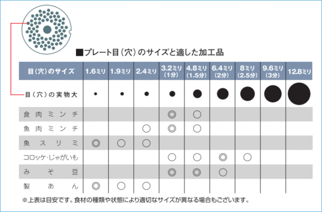 ボニー No.12 ミートミンサー （3.2mmプレート付） 日本製の通販は