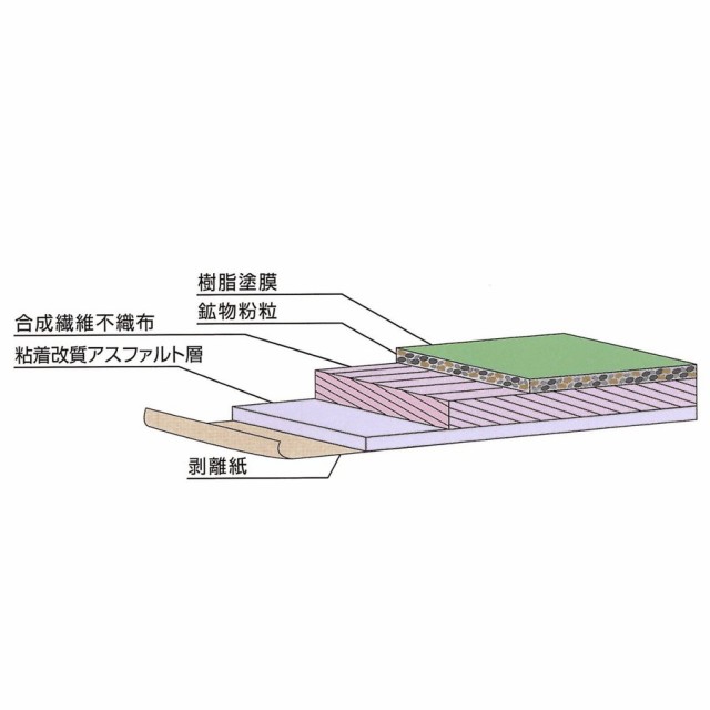 贅沢品 粘着層付き改質アスファルトルーフィング スーパールーフ2号 強粘着タイプ 1.2mm 1ｍｘ16ｍ 23kg 屋根下葺材 三島工業 