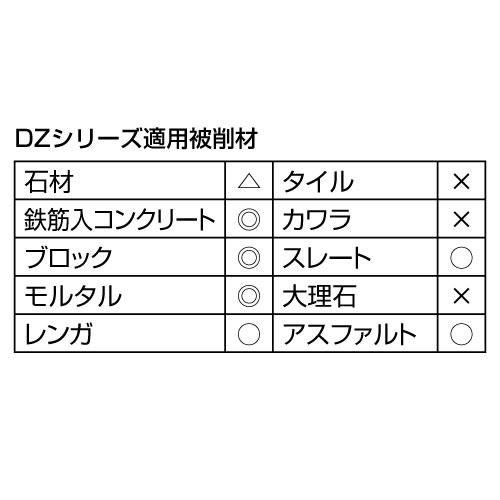 ダイヤテック匠 DZ12 DZダイヤカッター 305mm DIATECH【本州四国九州送料無料！】_3