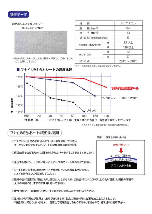 アスファルト合材シート 4t用 2.4ｍ×3.7m 1枚 フナイUME合材シート 【本州四国九州送料無料！】の通販はau PAY マーケット  オオチワークス au PAY マーケット－通販サイト