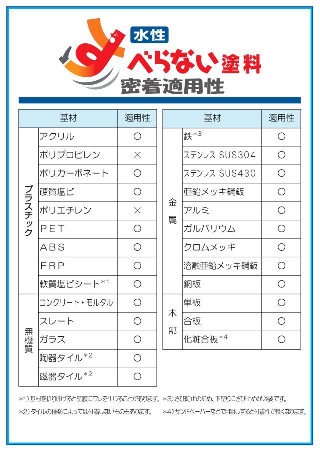 すべらない塗料 5kg 標準色4色 水性 すべり止め サンデーペイント 法人様限定商品_2