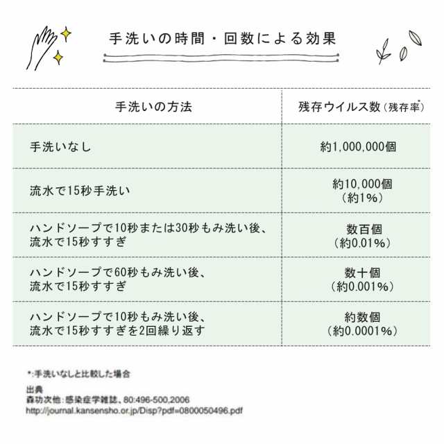 100 ボタニカル 高級洗顔ソープ オーガニック精油2 5 高配合 ポルトガル生まれのラウンドソープ Round Soap 50g 送料無料 の通販はau Pay マーケット Wise Monkey