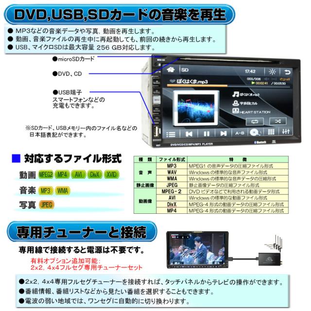 地デジCPRM対応 ２DIN７インチタッチパネル DVDプレーヤースマホ連動 ラジオ USB SD 動画 音楽再生 外部入出力あり D54_1