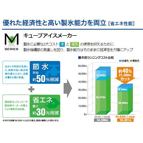 Im 45m 1 新品 ホシザキ 業務用 製氷機 幅630 奥450 高800 100v キューブアイス 45kgタイプ アンダーカウンター 1年保証の通販はau Pay マーケット みち商店