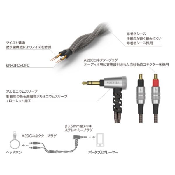 オーディオテクニカ オーバーヘッド用 ヘッドホン着脱ケーブル φ3.5mm-A2DC 1.2m HDC113A/1.2 送料無料