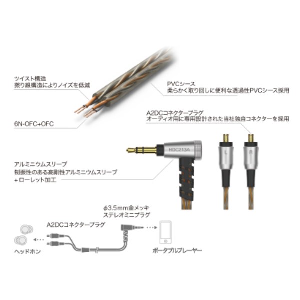 オーディオテクニカ インナーイヤー用 ヘッドホン着脱ケーブル φ3.5mm-A2DC 1.2m HDC213A/1.2 送料無料_1