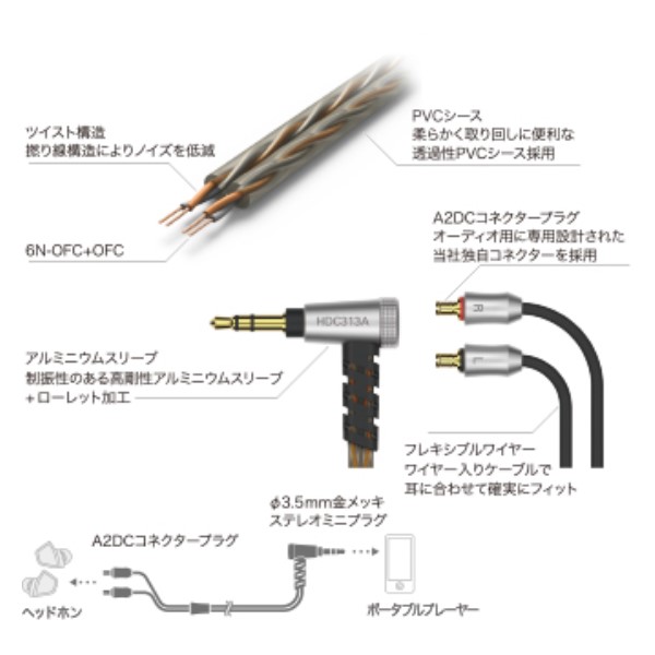 オーディオテクニカ インナーイヤー用 ヘッドホン着脱ケーブル φ3.5mm-A2DC 1.2m HDC313A/1.2 送料無料