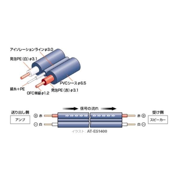 オーディオテクニカ スピーカーケーブル Artlink E At Es1400 切り売り 1m単位 の通販はau Pay マーケット アダチカメラ