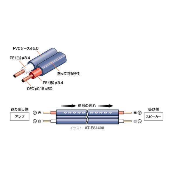オーディオテクニカ OFC スピーカーケーブル AT6157 24mAT6157｜AV